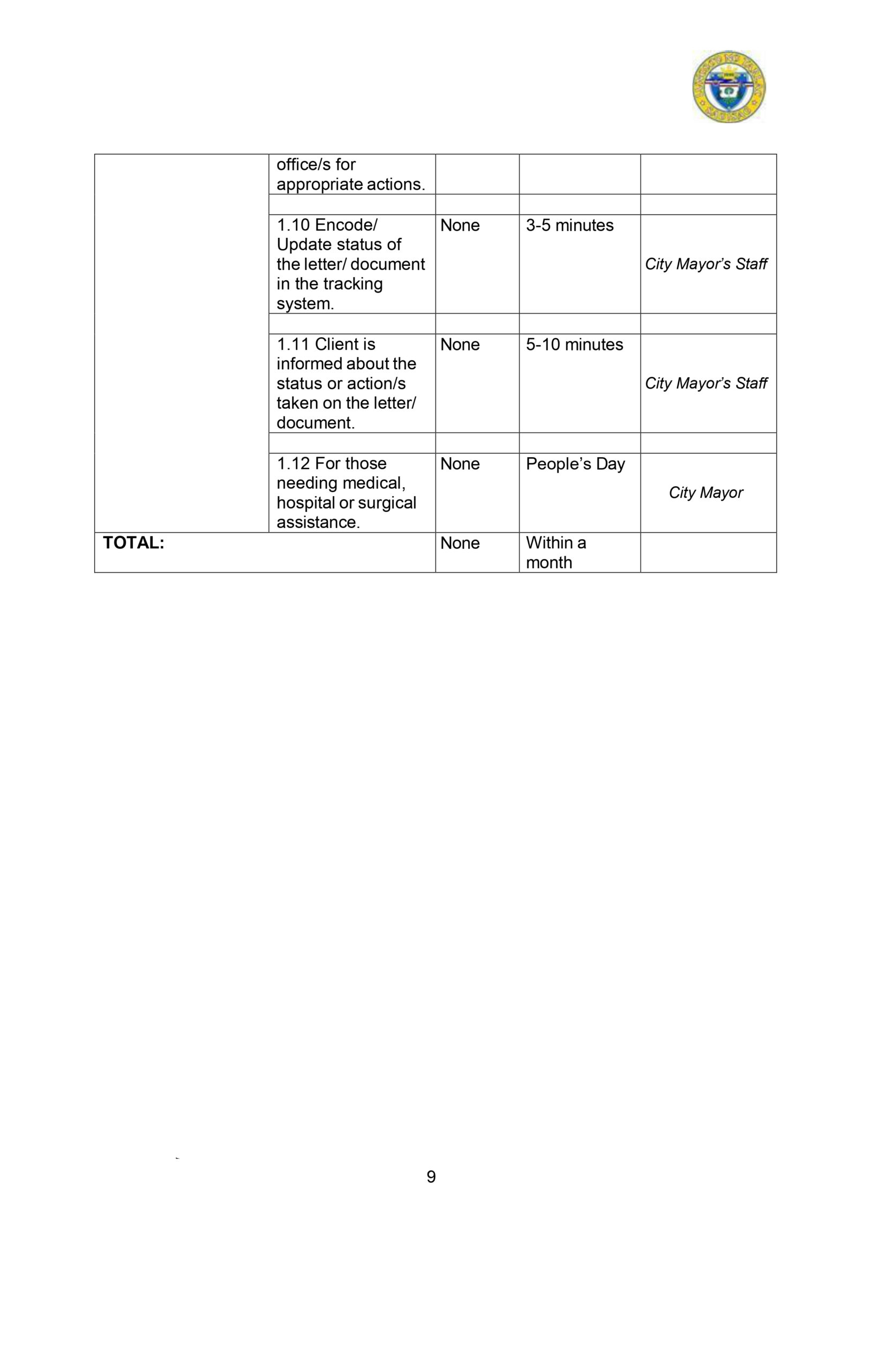 CITIZENS-CHARTER_2024 (1)_page-0020=1