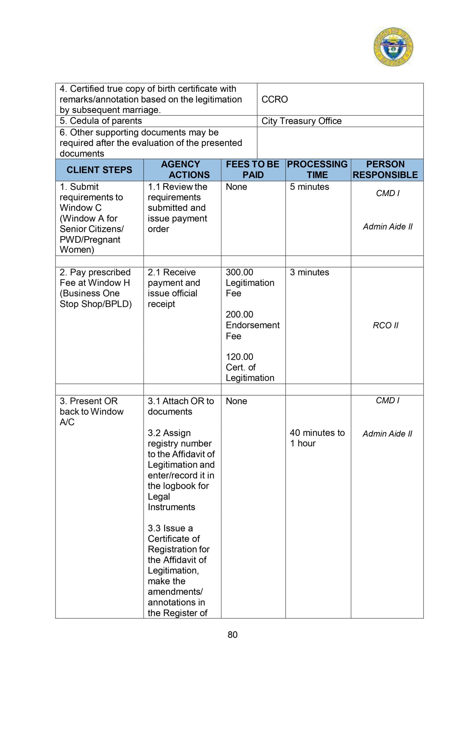 CITIZENS-CHARTER_2024 (1)_page-0091