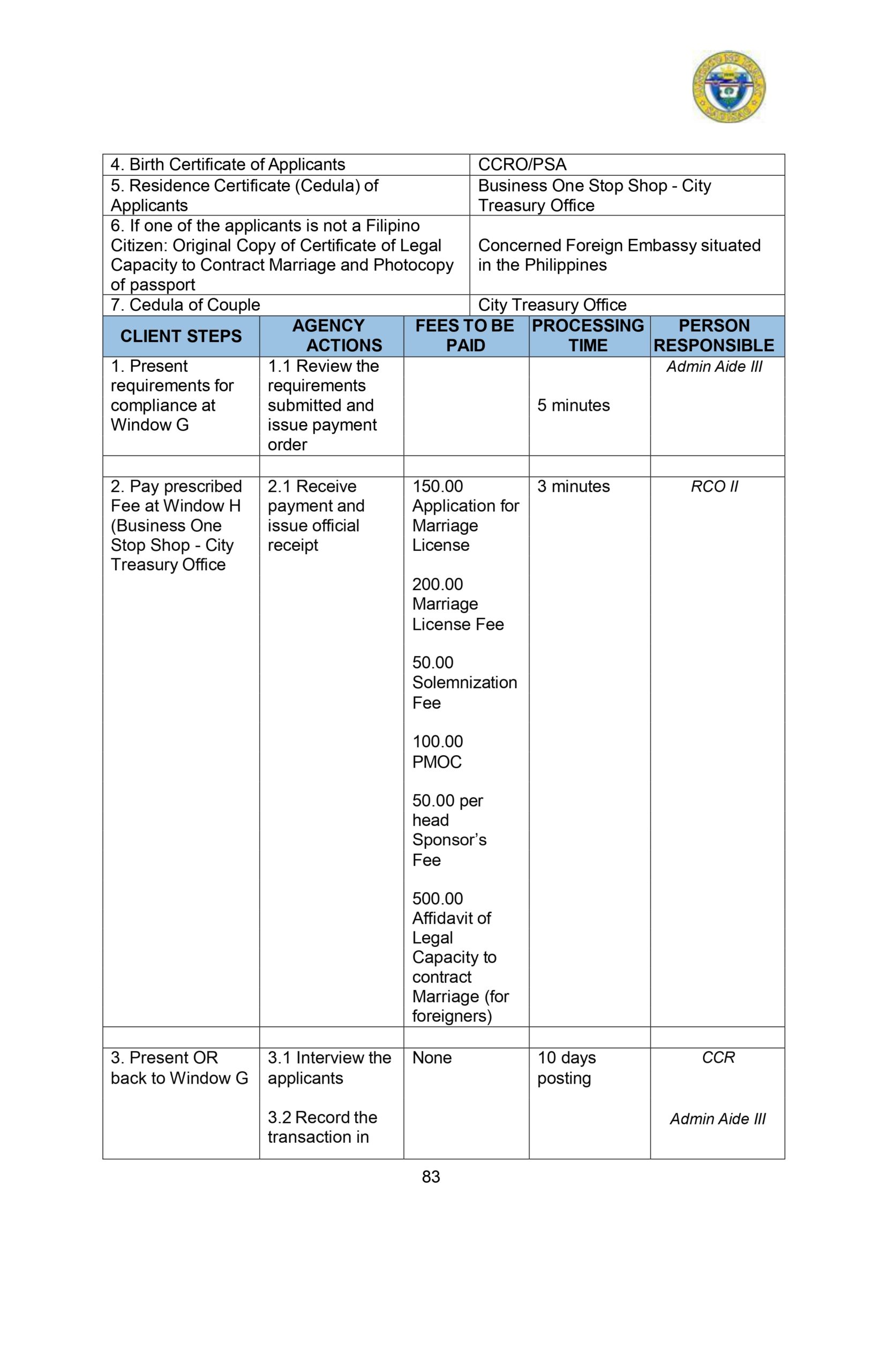 CITIZENS-CHARTER_2024 (1)_page-0094