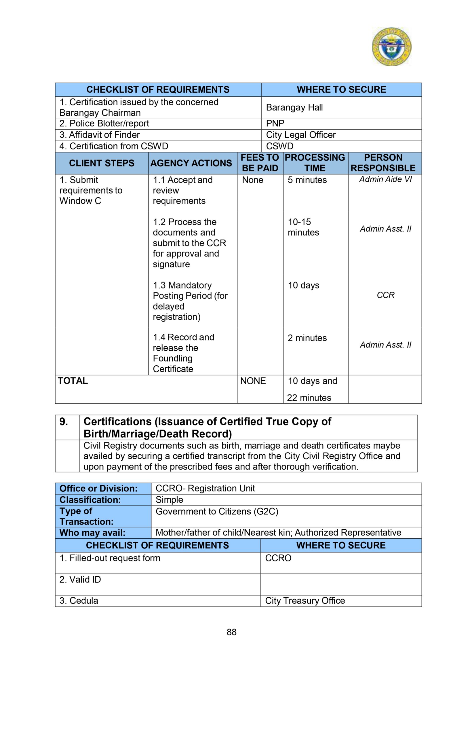 CITIZENS-CHARTER_2024 (1)_page-0099