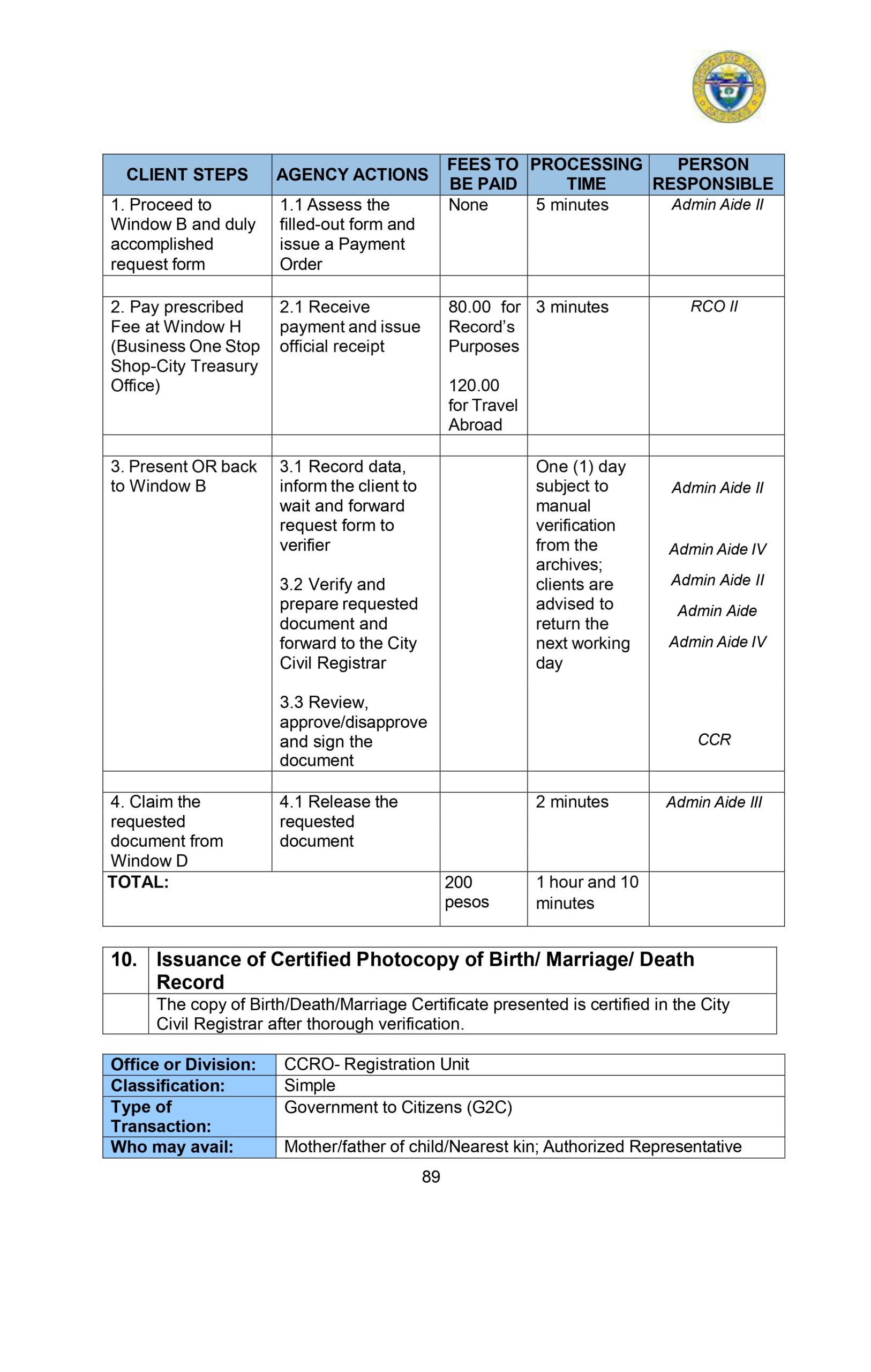 CITIZENS-CHARTER_2024 (1)_page-0100