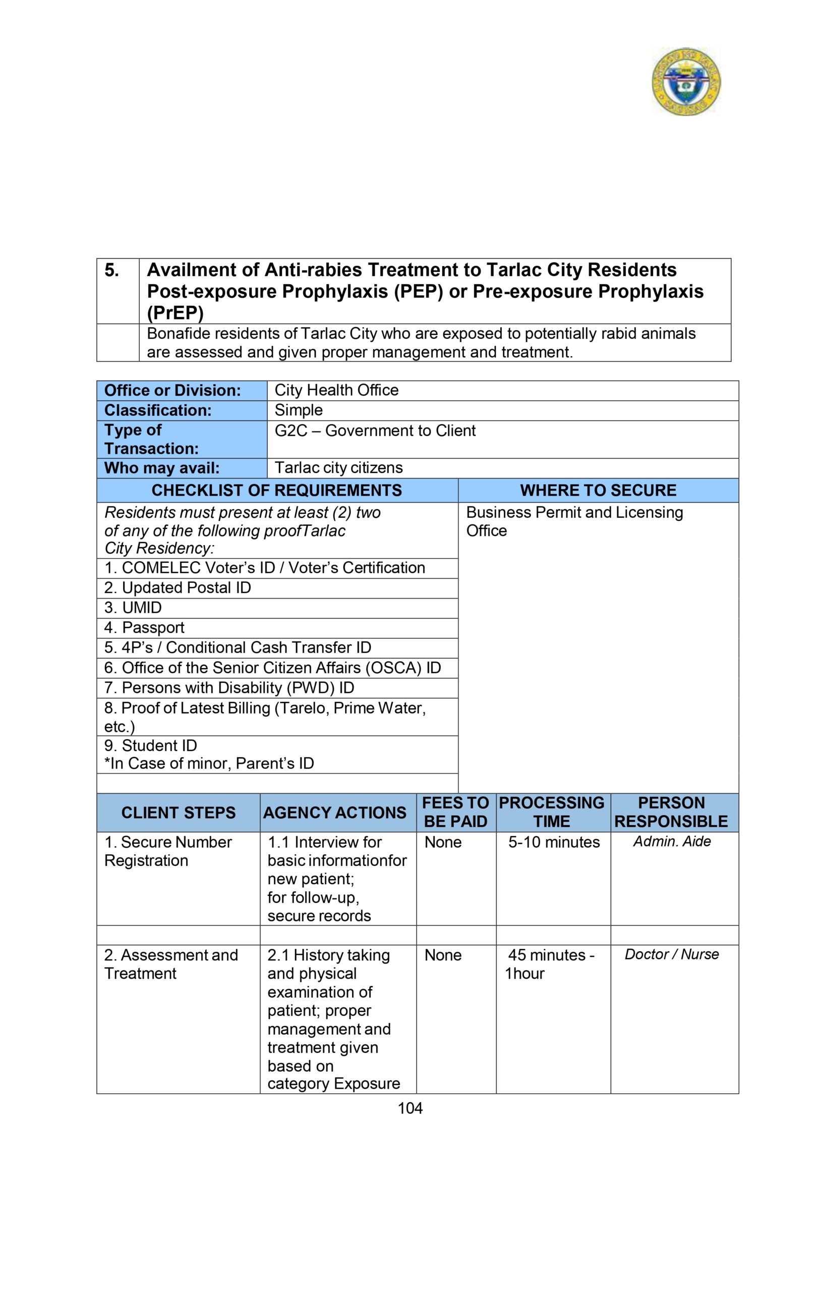 CITIZENS-CHARTER_2024 (1)_page-0115