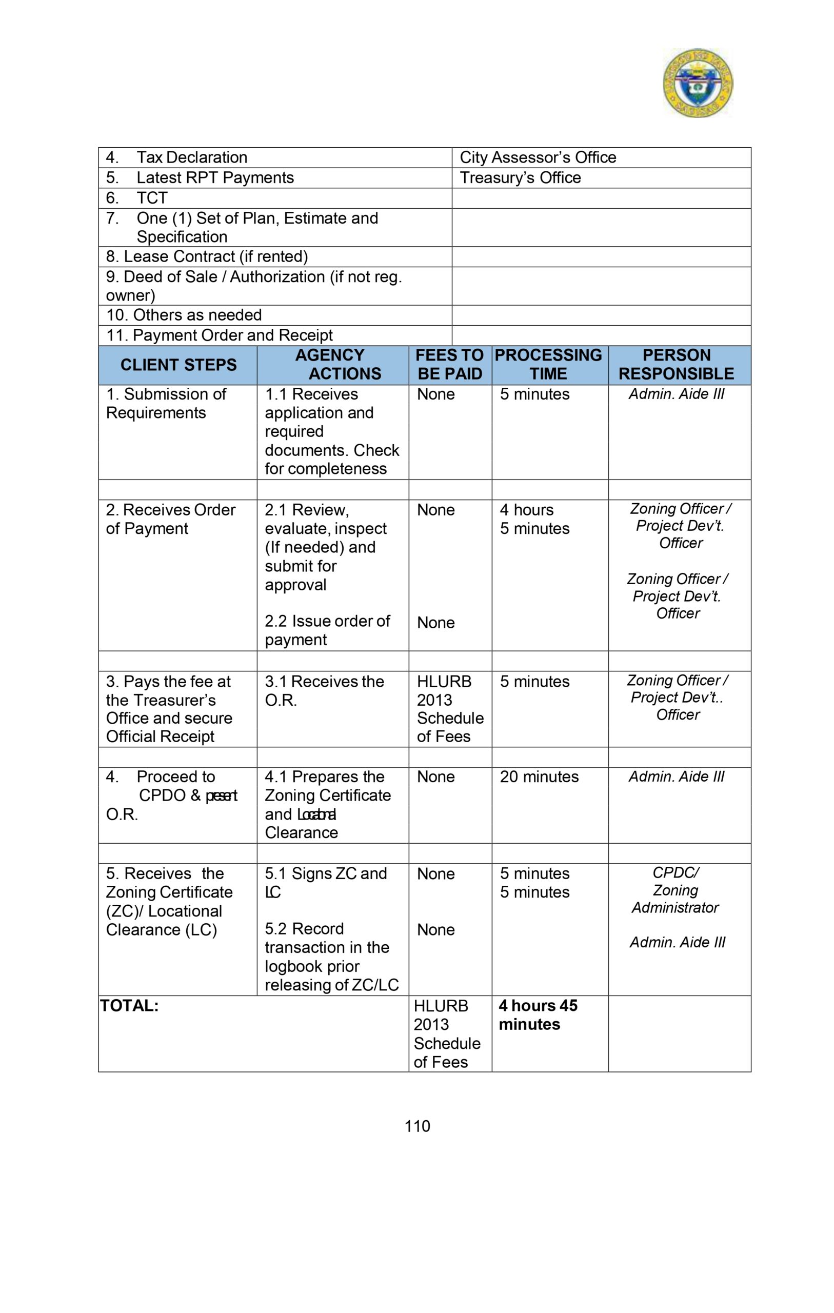 CITIZENS-CHARTER_2024 (1)_page-0121