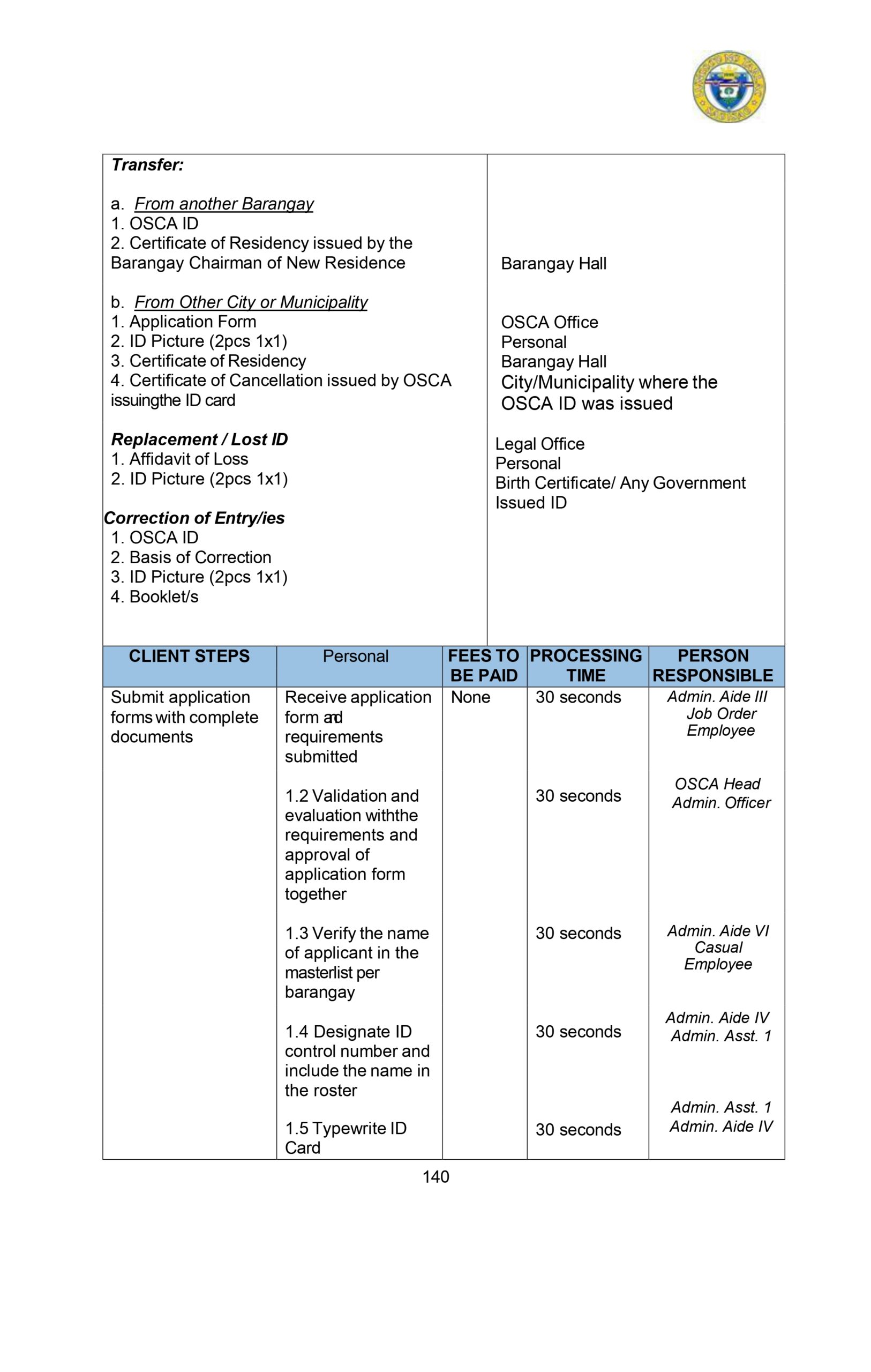 CITIZENS-CHARTER_2024 (1)_page-0151