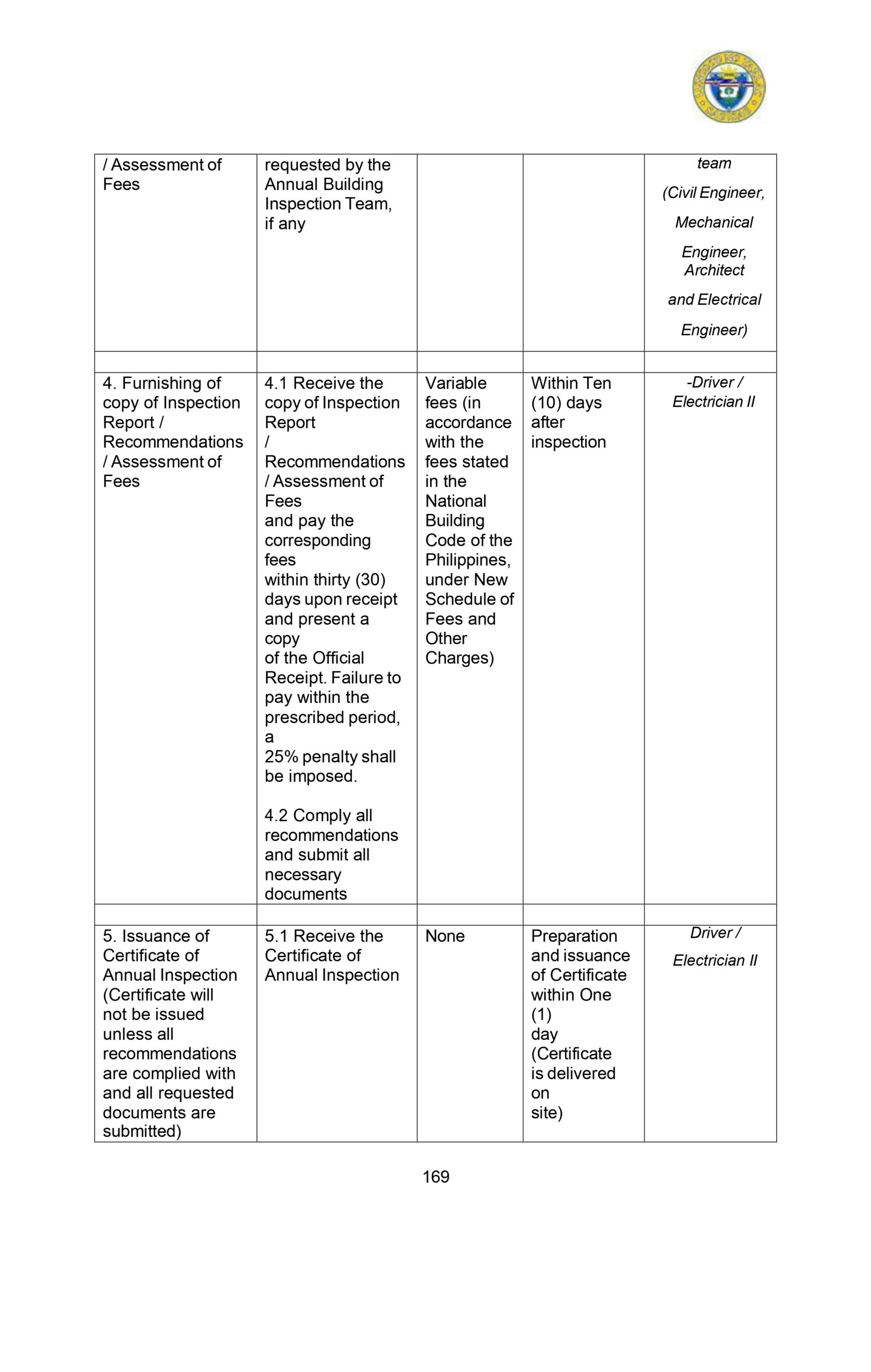 CITIZENS-CHARTER_2024 (1)_page-0180