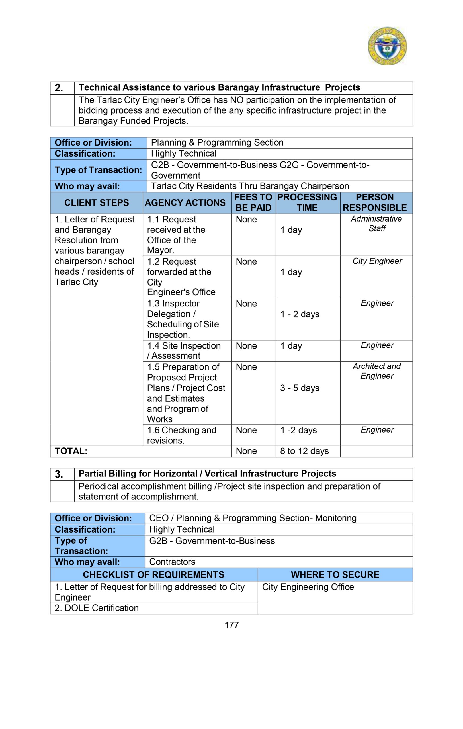 CITIZENS-CHARTER_2024 (1)_page-0188