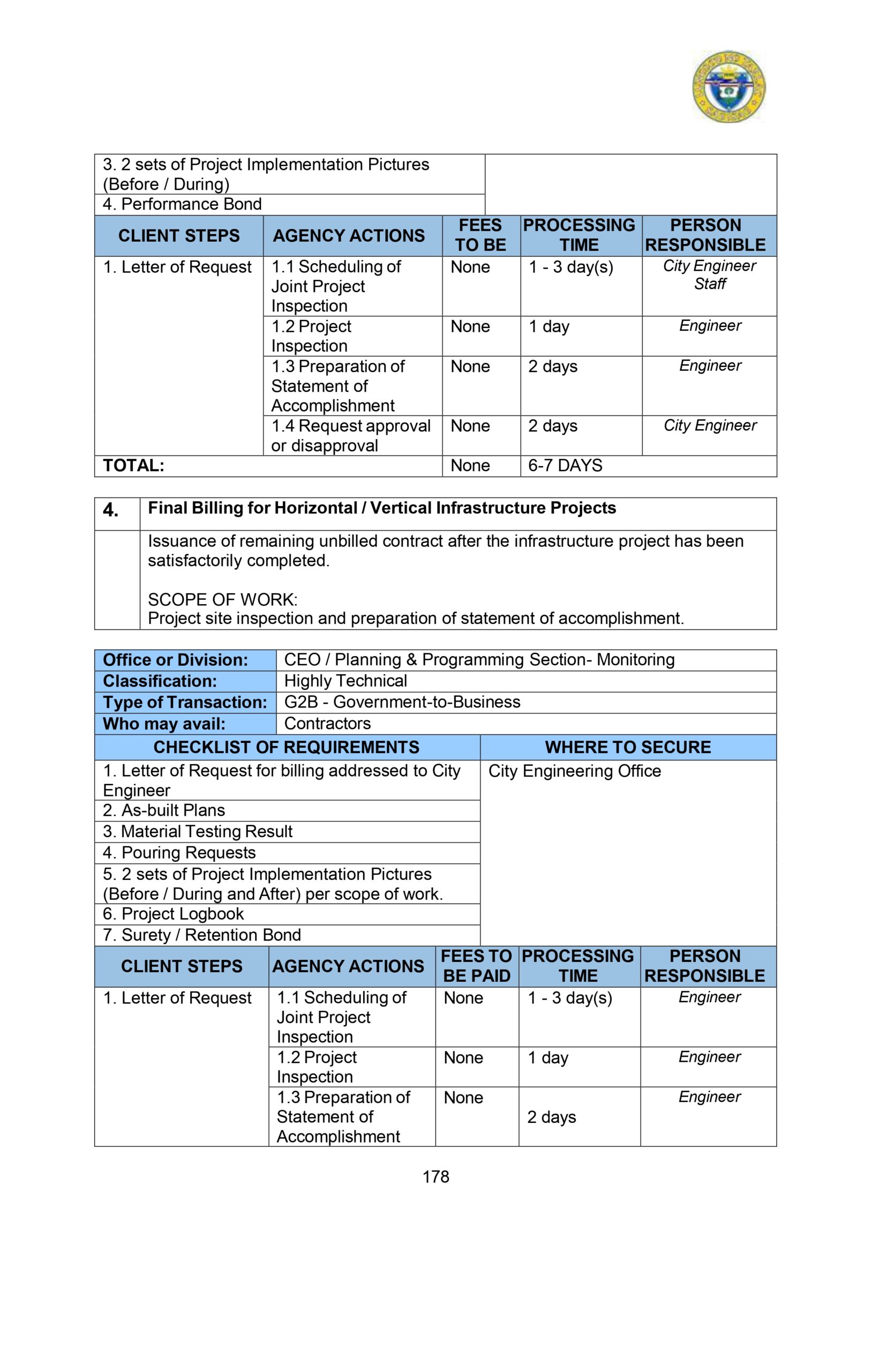 CITIZENS-CHARTER_2024 (1)_page-0189