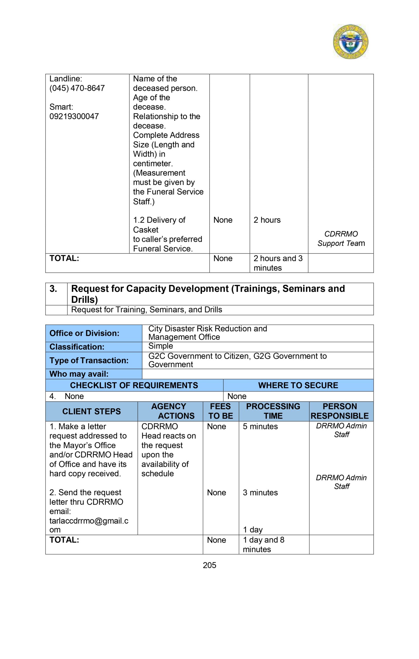 CITIZENS-CHARTER_2024 (1)_page-0216