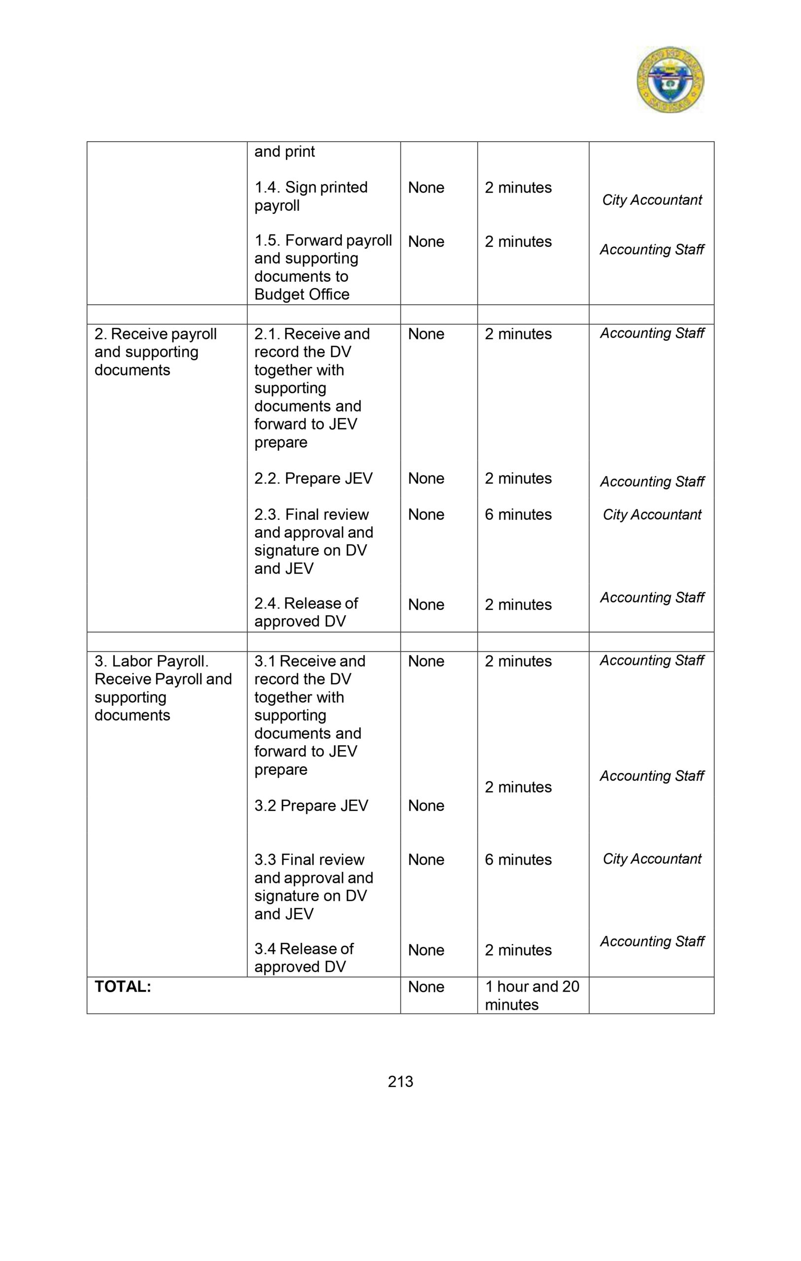 CITIZENS-CHARTER_2024 (1)_page-0224