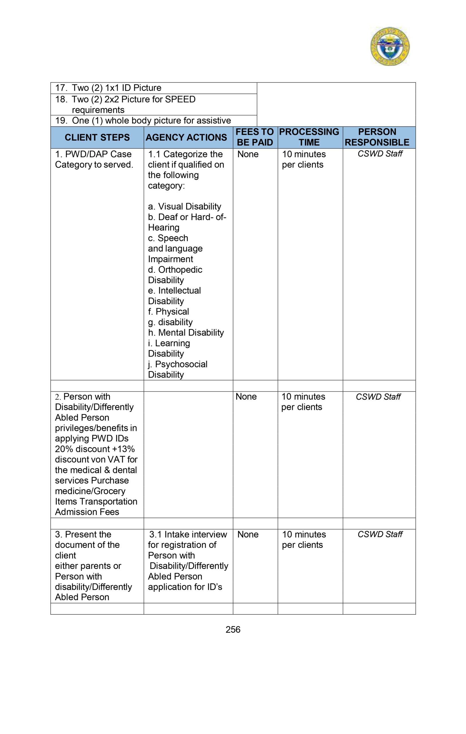 CITIZENS-CHARTER_2024 (1)_page-0267