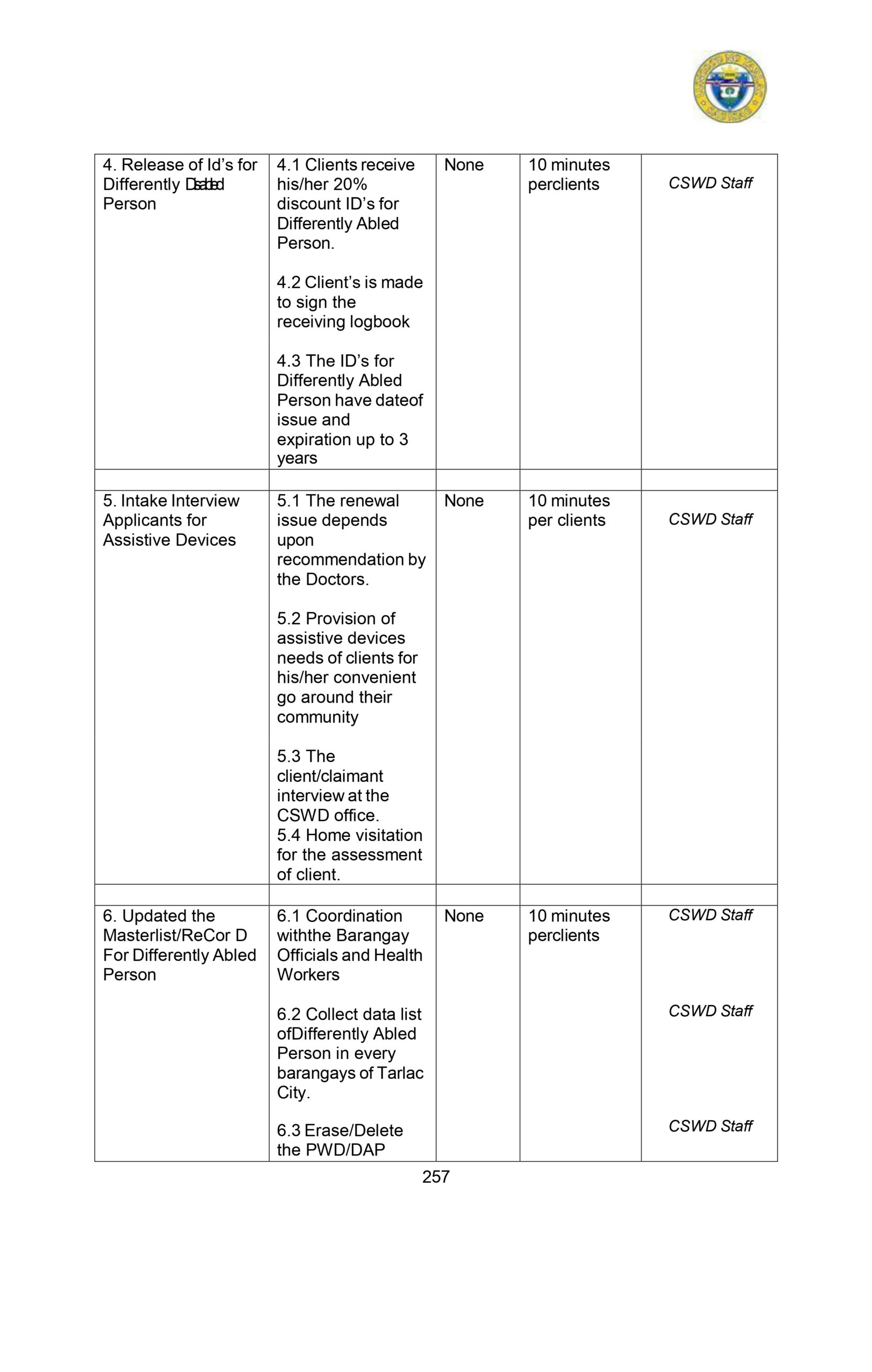 CITIZENS-CHARTER_2024 (1)_page-0268