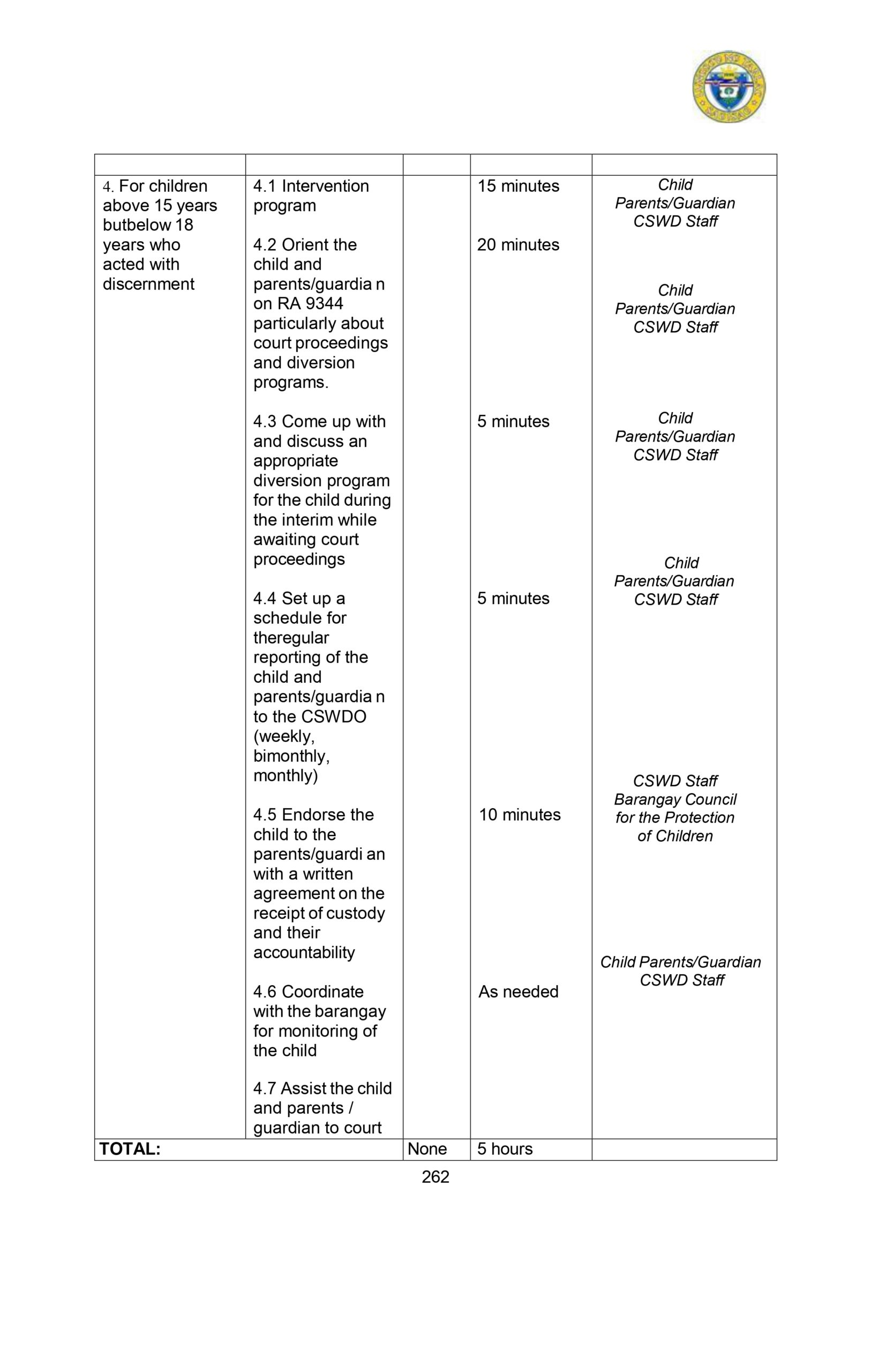 CITIZENS-CHARTER_2024 (1)_page-0273